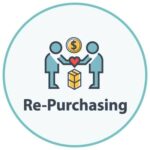Re-Purchasing