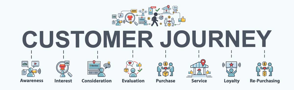 Customer Journey